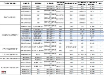 2025款比亚迪海豚升级亮相，续航破500公里，智能配置再提升