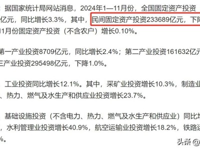 贸易战升级，小日子智库预测：2025年中国GDP增速跌至3.4%，美国也难逃低速增长