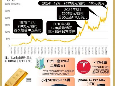 2024黄金热浪来袭！14年间金条价值翻倍，年轻人成消费新主力