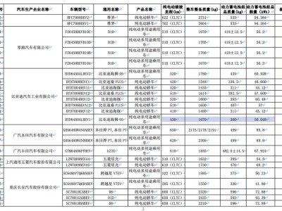 比亚迪海洋网新SUV海狮05 EV来袭，续航达520公里引关注