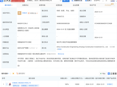 安徽建工新动作：亿元资金设立建设投资有限公司