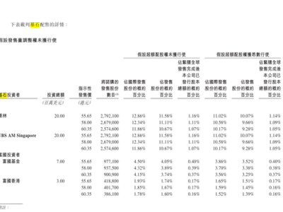 布鲁可港股IPO认购火爆，能否成为下一个泡泡玛特？