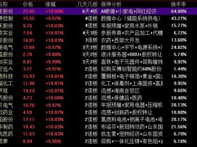 A股龙虎榜：罗博特科获3.38亿净买入，AI眼镜热门股遭游资抛售