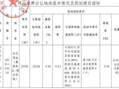 惠城国企2.4亿夺得水口2.26万平米商住地块