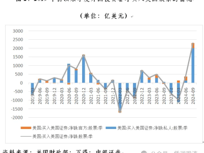 人民币汇率逆势上扬，全球美元荒回潮下资本流动现新动向