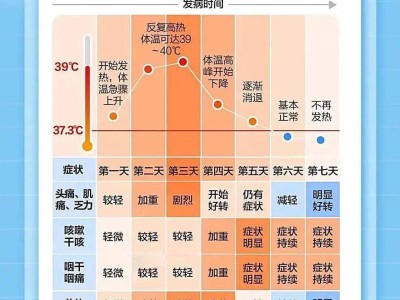 甲流肆虐！多地疾控中心发布重要提醒，你准备好了吗？