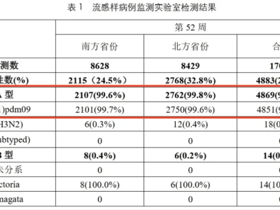 甲流肆虐！如何守护自己与家人健康？