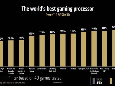 AMD锐龙9000系列X3D处理器发布，游戏与创作性能双双飞跃！