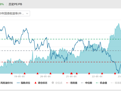 港股红利新机遇：高股息、低估值、低波动，2025年配置三大看点！