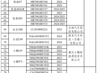 九车企139款车型通过汽车数据安全合规检测，你的车在其中吗？