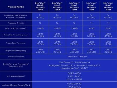 英特尔酷睿Ultra 200系列处理器发布，性能大幅提升