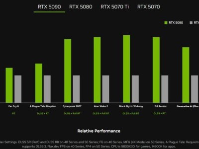 英伟达RTX 5090性能大爆发，对比4090游戏表现翻倍