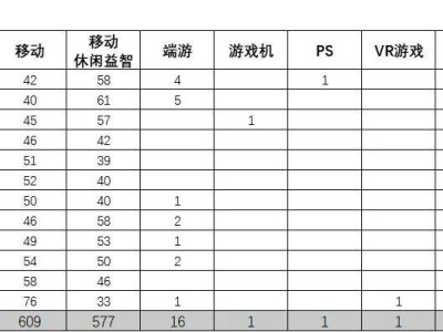 2024游戏版号年终盘点：哪些作品已领跑，哪些蓄势待发？