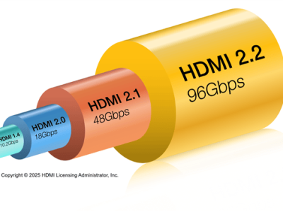 HDMI 2.2标准震撼发布：96Gbps带宽，12K120视频轻松驾驭！