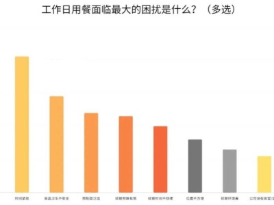 全家FamilyMart“便利餐饮化”，引领便利店业态新升级！