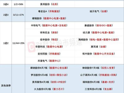 1月7日股市风云：百股涨停算力狂飙，核电与核聚变成新热点？