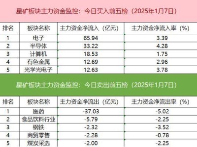 沪深股市资金流向揭秘：跨境ETF活跃，机构抢筹AI眼镜概念股