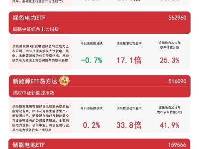 电力新政助力新能源，碳中和与新能源ETF成布局热点？