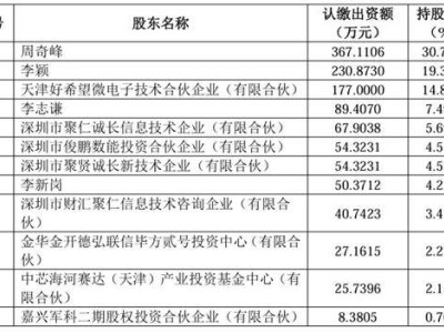 纳睿雷达停牌在即，筹划收购希格玛全股权并募资