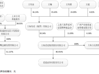 赵金厚退休7月后再出山，加盟爱建证券组建新研究所！