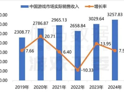 2024中国游戏业巨变：混沌与秩序中的新机遇