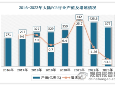 5G与新能源汽车双轮驱动 高精密铜基散热片行业迎来发展新机遇