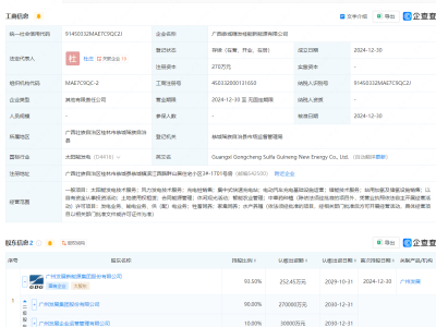 广西新能源公司新成立，涉足智能农业与中草药种植