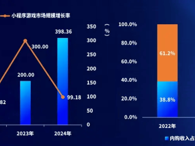 云电脑崛起！游戏市场暴涨99%背后，畅玩新趋势显现