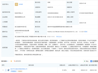 湖州低空产业公司新成立，注册资本达5000万，经营范围广泛