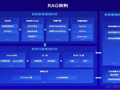 2024年AI大模型：从狂热到理性，见证产业变革的十大趋势