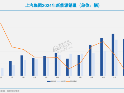 上汽电动化转型困局：高端突破迫在眉睫，华为能否成关键助力？