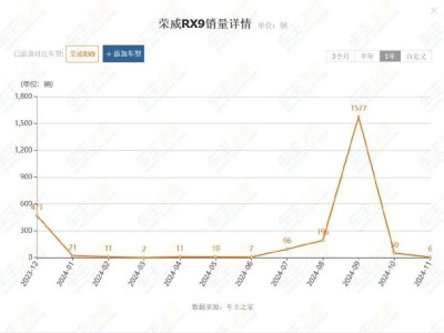 燃油车降价难挽销量，这些车型如何在市场夹缝中求生存？