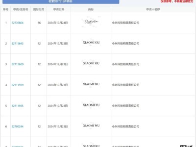 小米新车命名再添猜想，一口气注册多个“U家族”商标