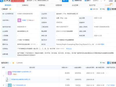 盘龙药业投资成立新药研究公司，注册资本5000万