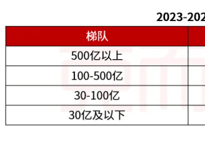 2024物业行业新趋势：物企转型重质轻量，资本机遇与挑战并存