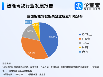 英伟达联手丰田布局自动驾驶，我国智能驾驶企业多为老牌劲旅