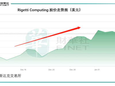 黄仁勋看衰量子计算？科技巨头们仍在加速布局不言弃！