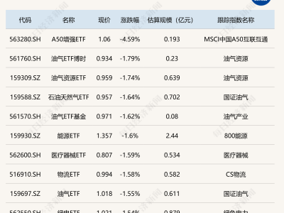 跨境ETF狂欢，沙特、标普消费领涨，但高溢价风险需注意！