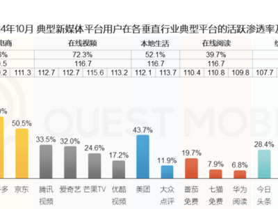 电商新风向：2025年，平台集体“反内卷”求高质量发展