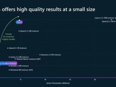 微软Phi-4小型语言模型亮相：性能卓越，能否成为新宠？