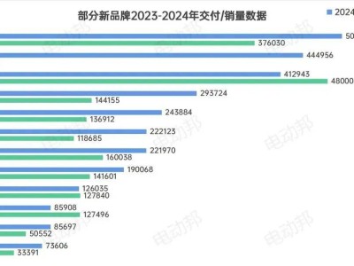 中国汽车行业新格局：比亚迪规模、华为智驾、小米营销能否筑起坚固防线？