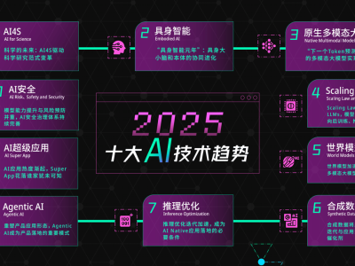 智源研究院展望2025：AI技术新趋势，具身智能与超级应用引领未来