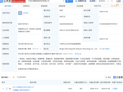 红蜻蜓宁波新动作：全资成立网络科技有限公司