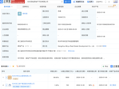 滨江集团新动作：两家亿元注册资本房地产公司正式成立