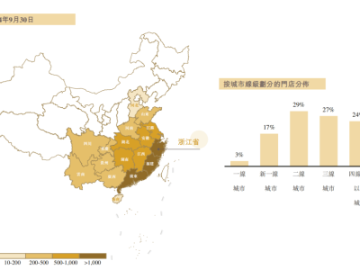 茶饮下沉市场新王者：古茗如何靠“飞轮效应”逆势领跑？