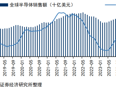 半导体行业蓬勃发展，2025年投资布局正当其时！