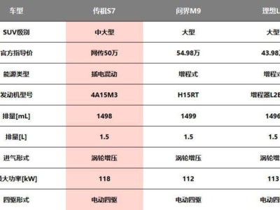 传祺S7挑战50万级SUV市场，能否成为中国自主品牌新标杆？