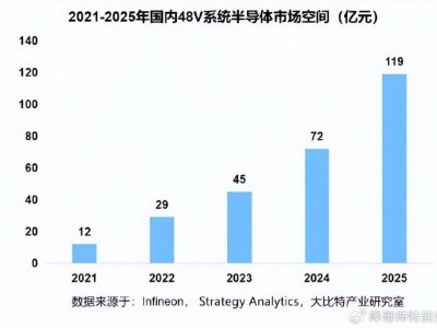 国产MCU芯片破局之路：车规级市场挑战与机遇并存