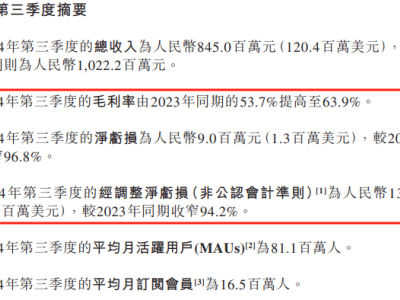 Reddit与知乎：2024知识商业赛道，AI合作能否引领新篇章？