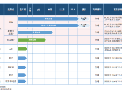 银诺医药：连年亏损却豪掷千万研发，港股IPO之路能否走通？